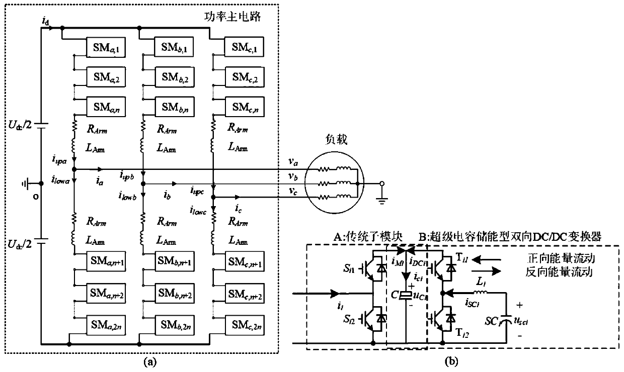 SOC equalization method of super-capacitor energy storage unit integrated multi-level converter
