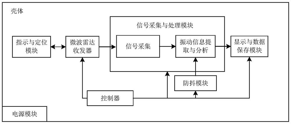 Handheld microwave vibration measurement system