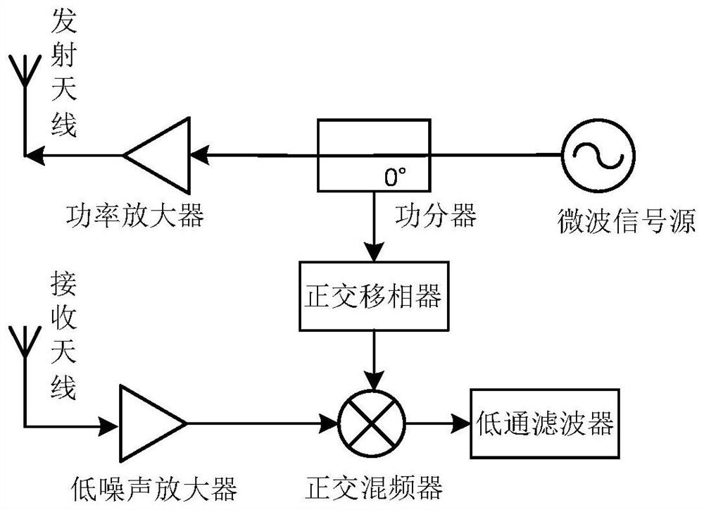 Handheld microwave vibration measurement system