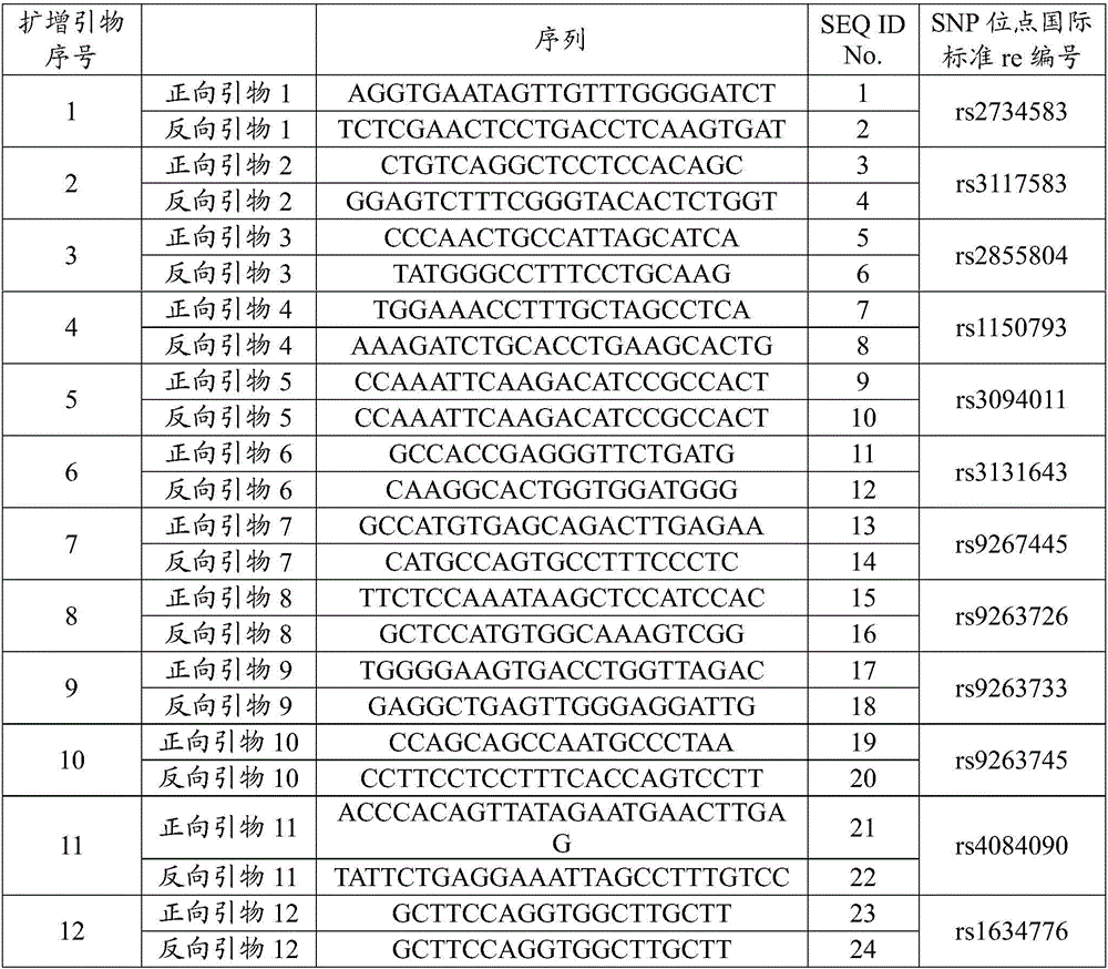 Kit and method for detecting sensitivity to xanthine oxidase inhibitor