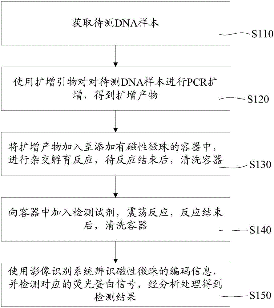 Kit and method for detecting sensitivity to xanthine oxidase inhibitor