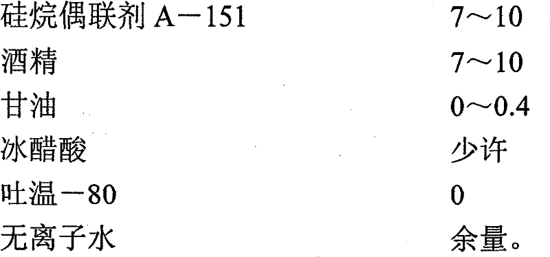 Sizing agent for surface processing of glass fiber filter cloth and preparation method thereof