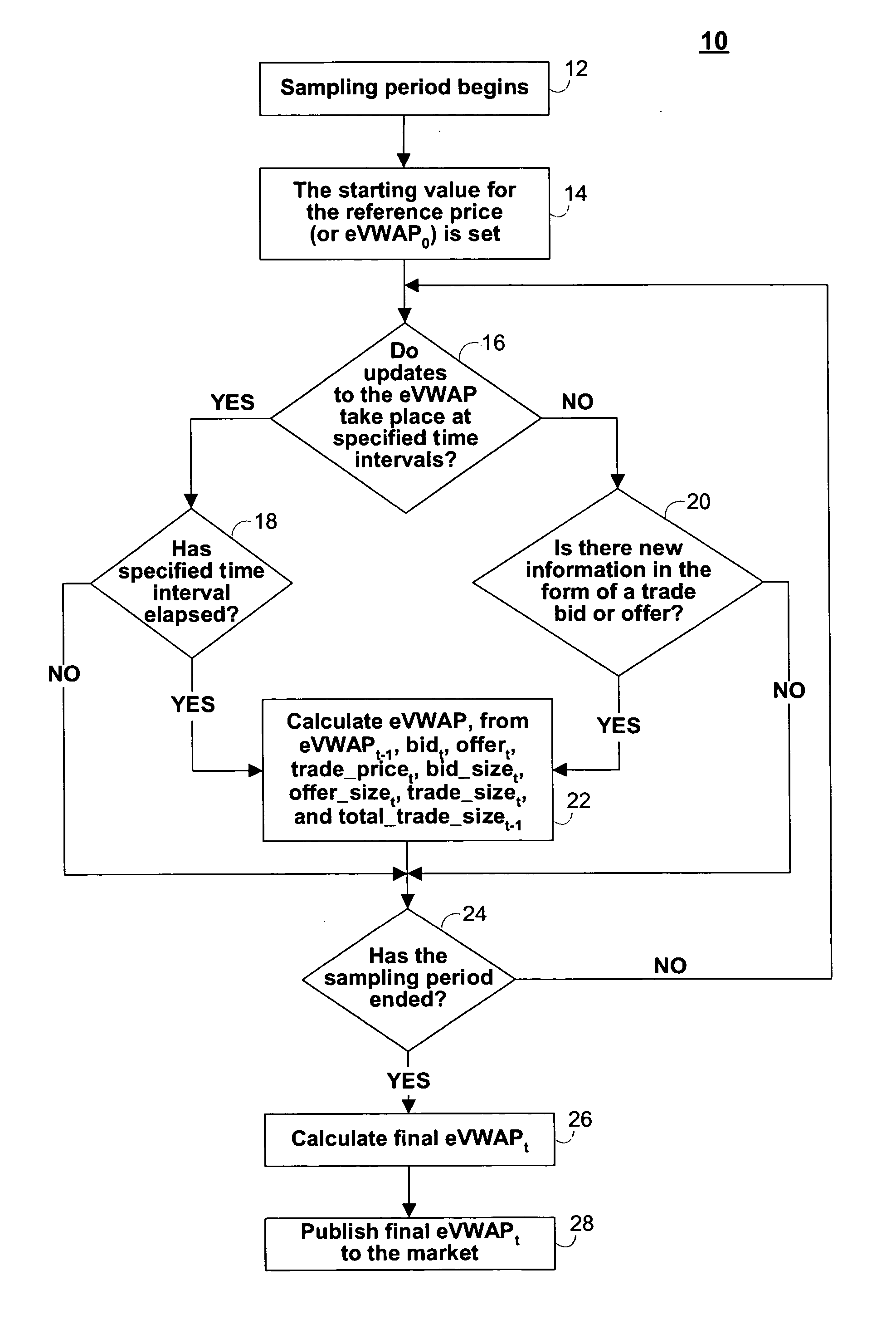 Systems and methods for providing enhanced volume-weighted average price trading