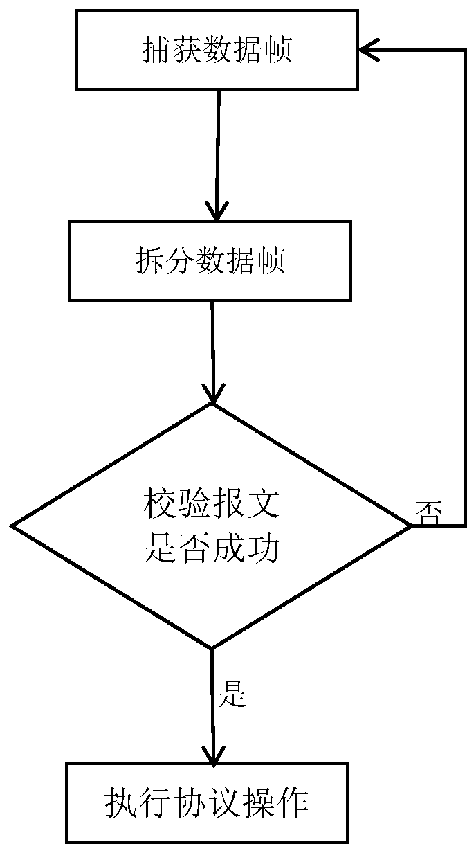 UDP/IP hardware protocol stack based on fpga and its realization method