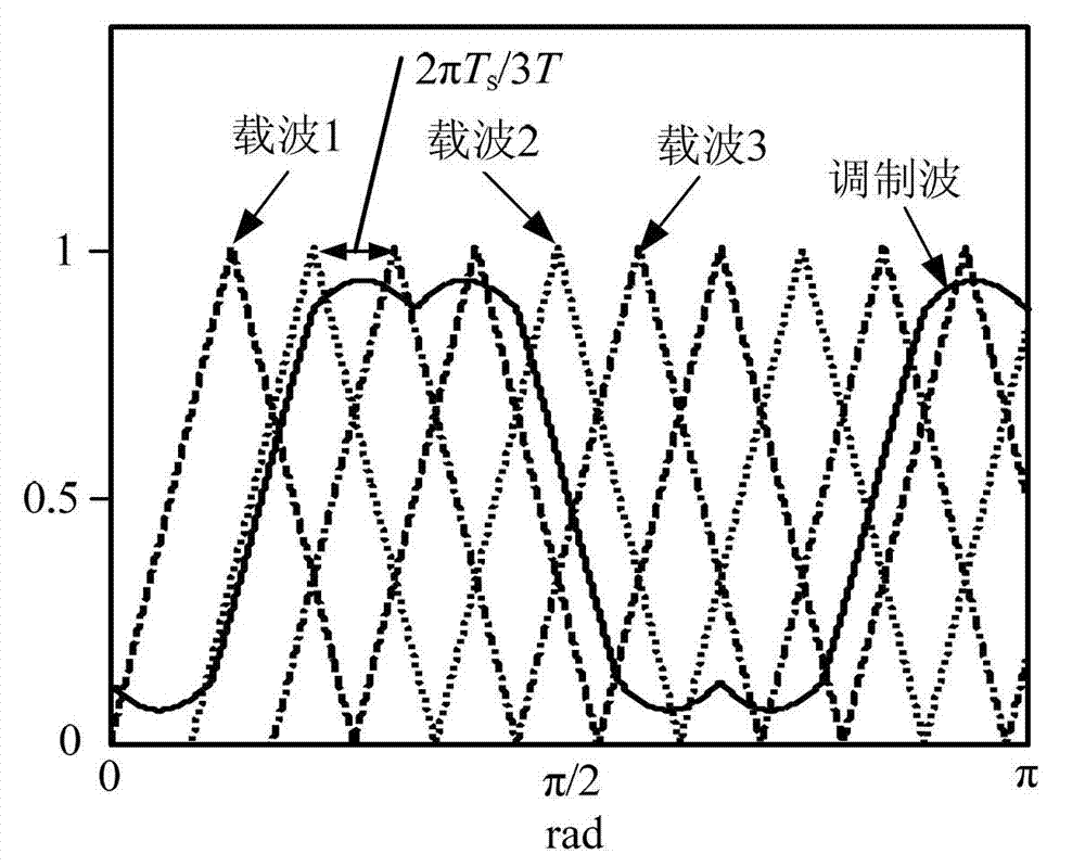 Method for controlling triple line-voltage cascaded (LVC) converter based on equivalent circuit model