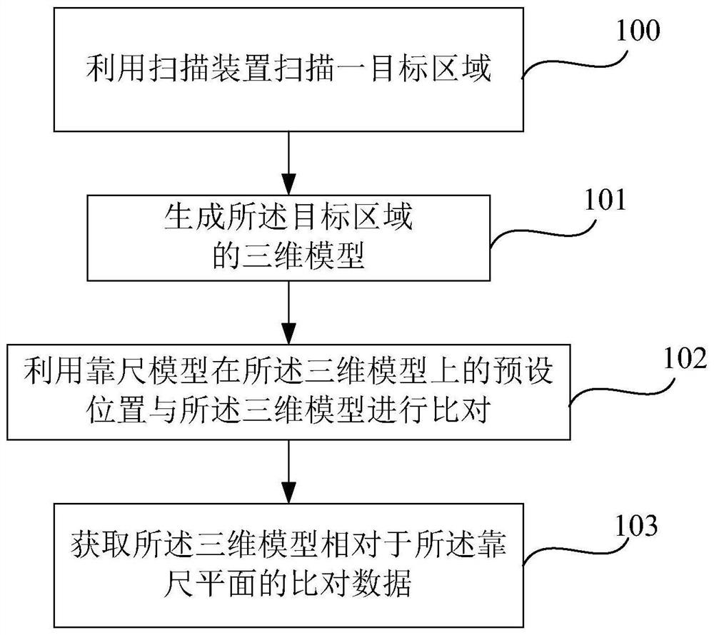 Measurement method and measurement system for actual measurement