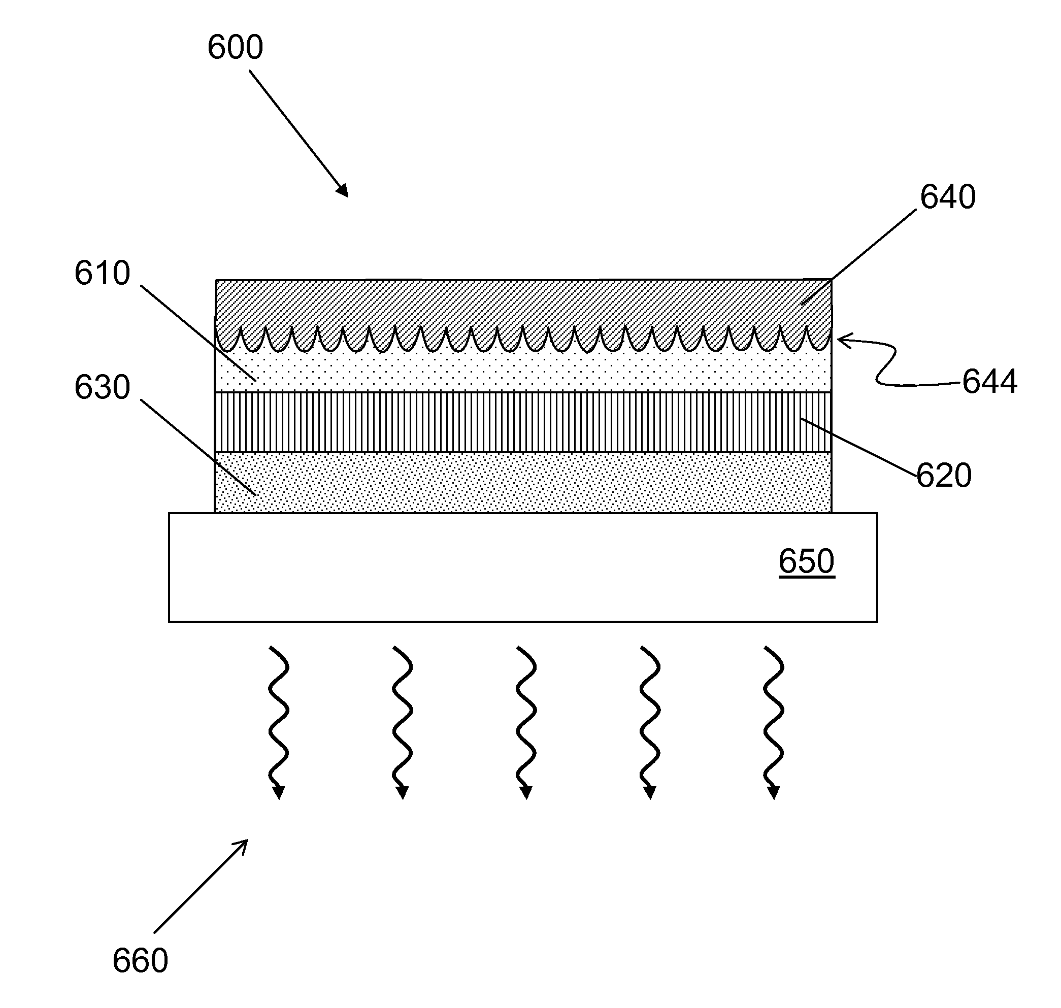 Organic light emitting diodes with structured electrodes