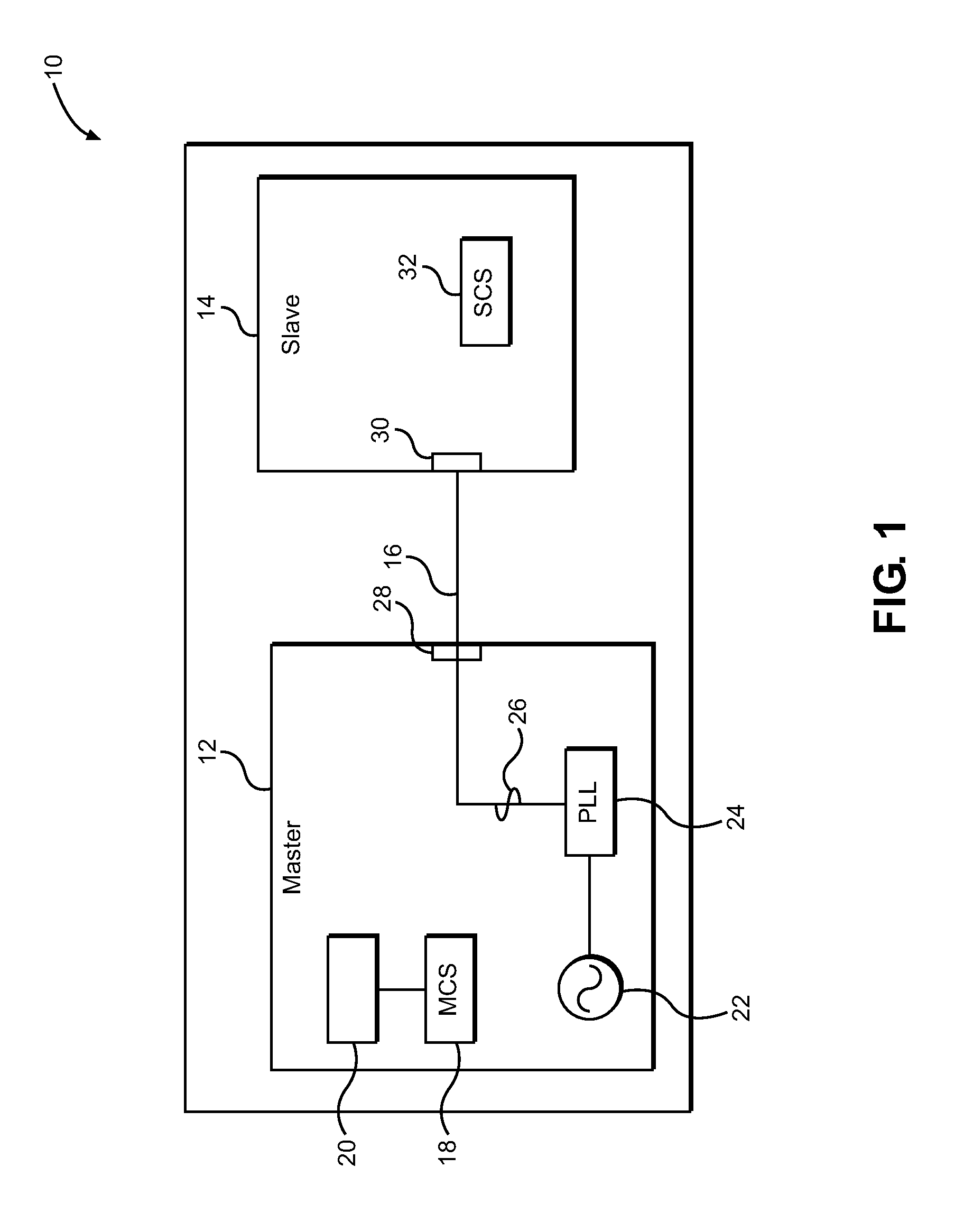 Systems and methods for chip to chip communication