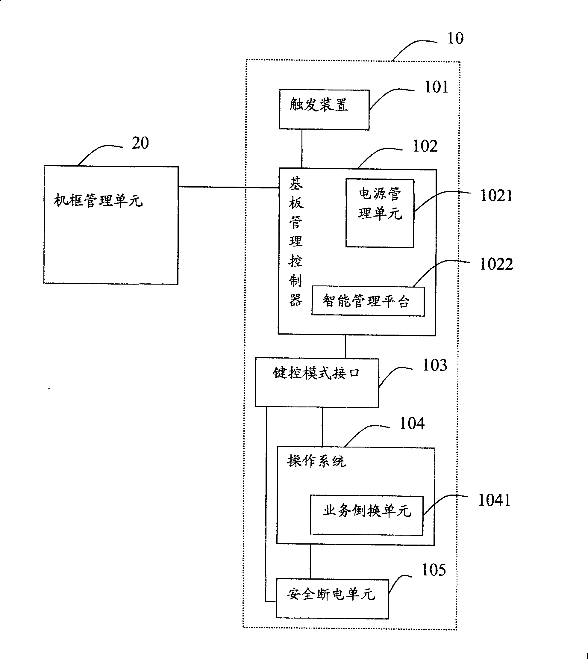 A single board, and system and method for turning off power supply of the single board