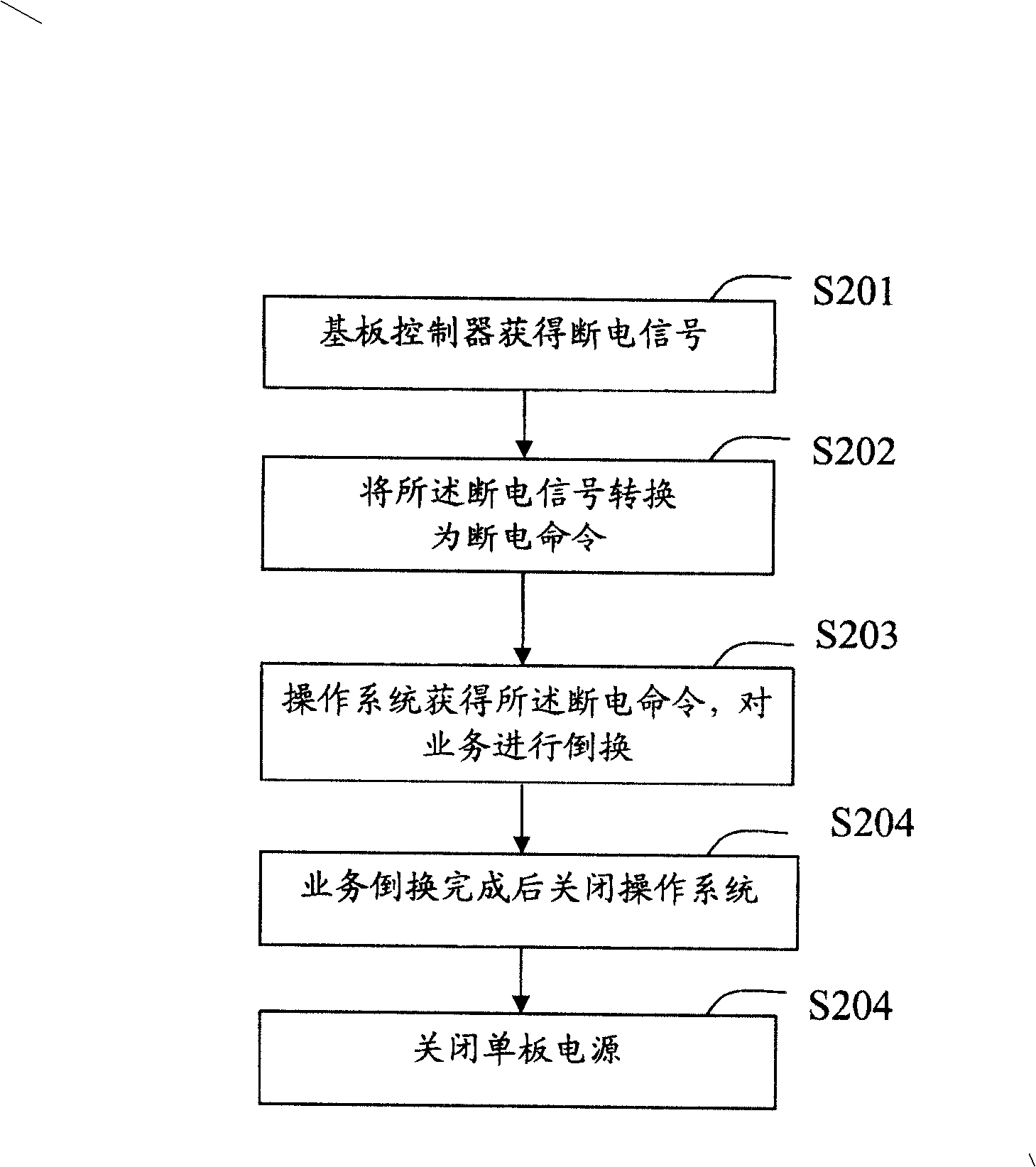 A single board, and system and method for turning off power supply of the single board
