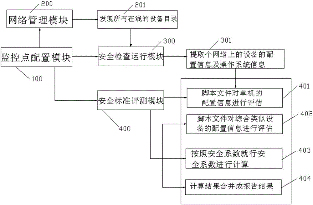 Detection and grading system of power plant hierarchical protection automatic assessment device and implementation method