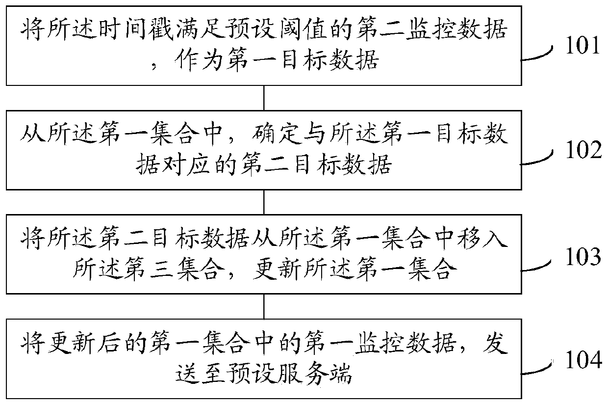 Method and device for processing monitoring data in client