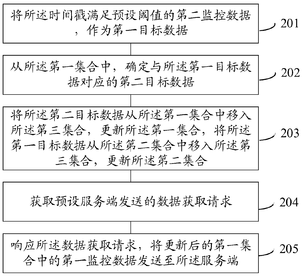 Method and device for processing monitoring data in client