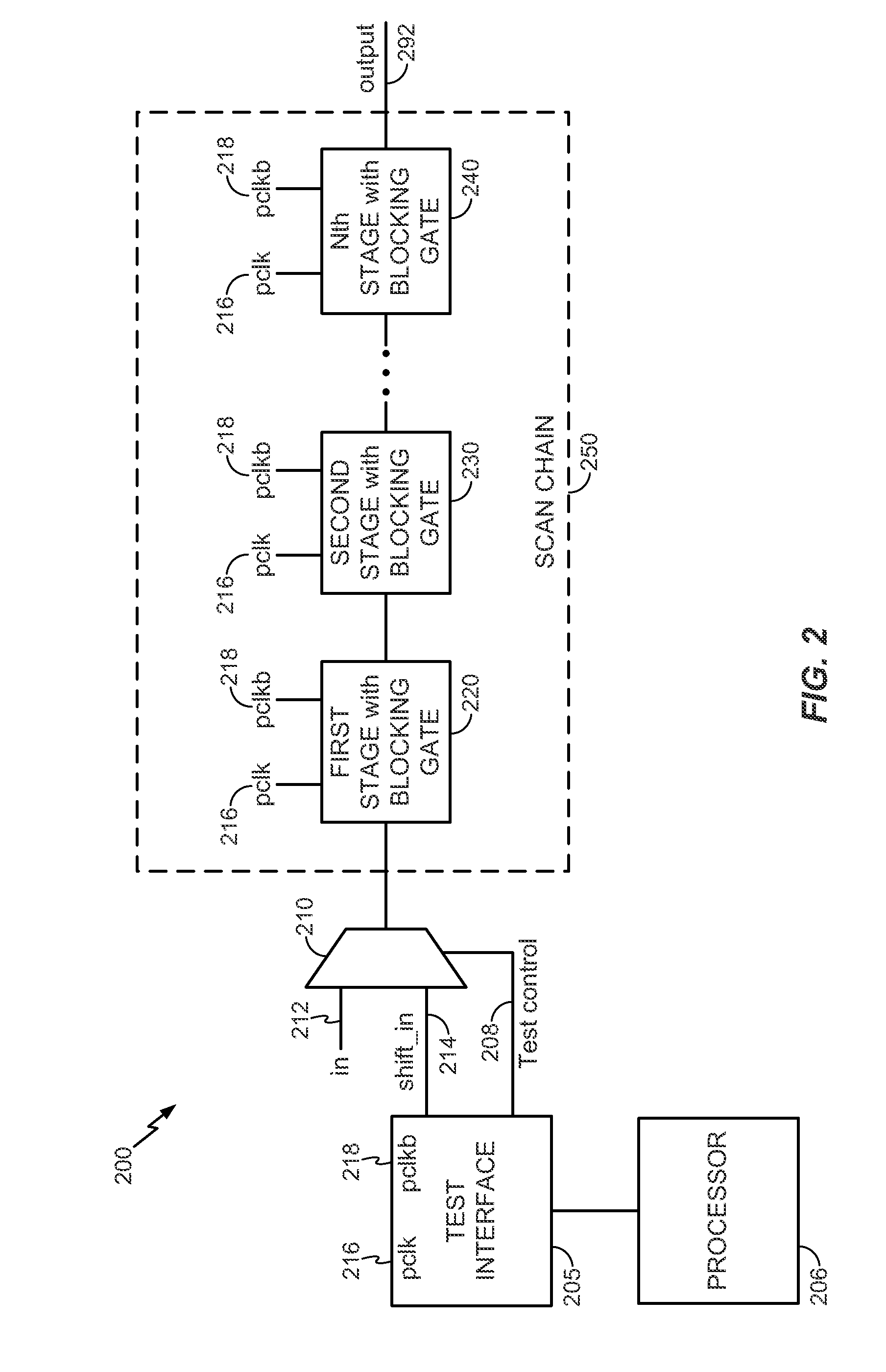 System and method to perform scan testing using a pulse latch with a blocking gate