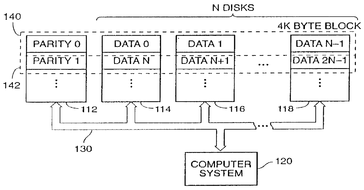 Method for allocating files in a file system integrated with a raid disk sub-system