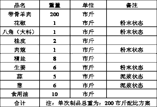 Preparation method for mutton with bones