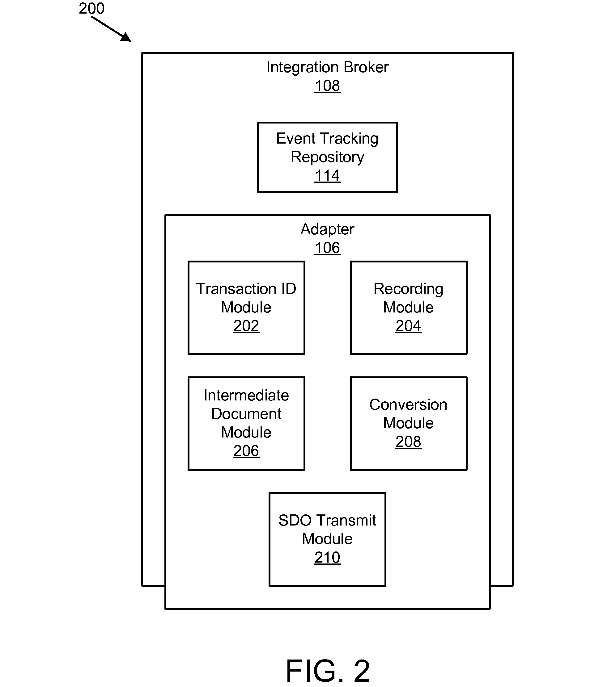 Apparatus, system, and method for asynchronous complex inbound transactions from SAP applications using service oriented architecture