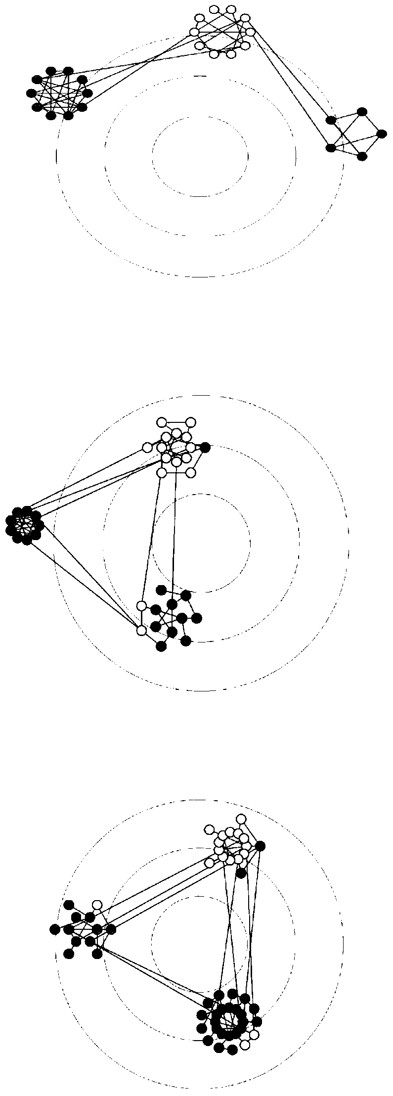A Time-varying Network Community Evolution Visualization Method Introducing Quantitative Indicators