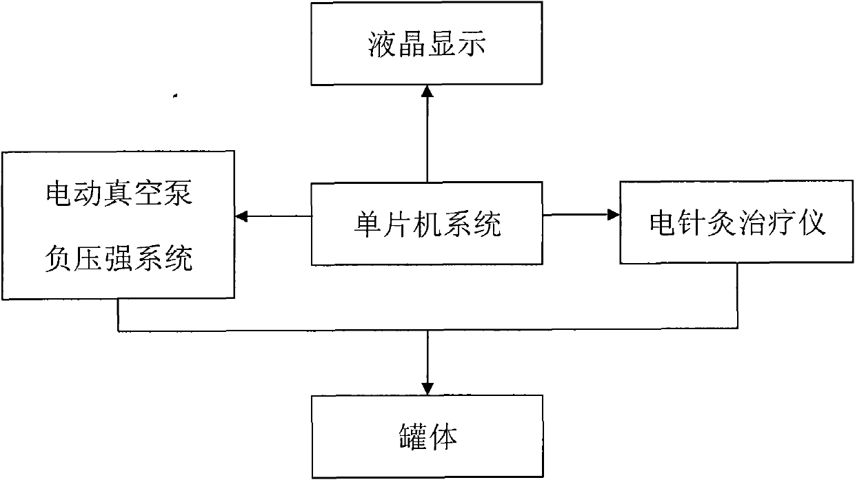 Digital acupuncture and cupping therapeutic apparatus