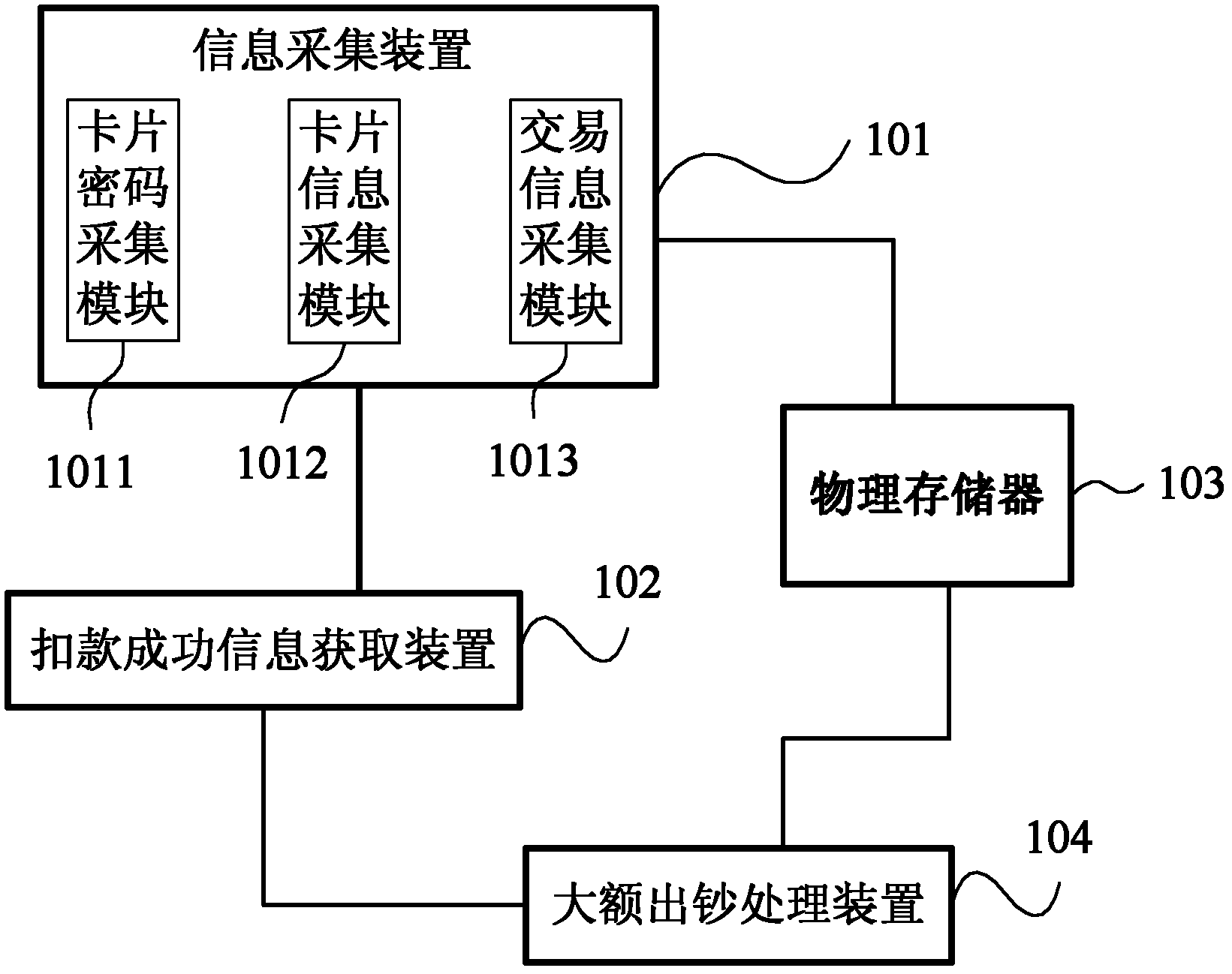 Method, device and system for supporting large amount of self-service withdrawal