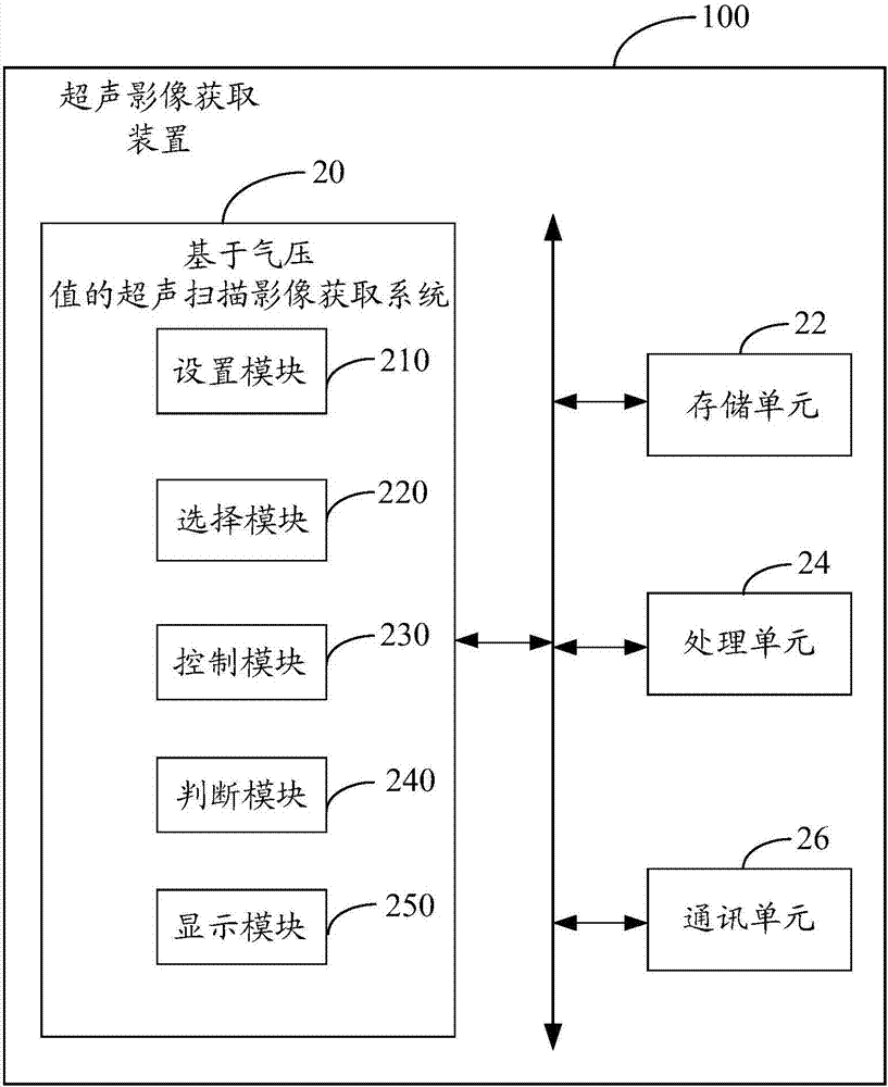 Ultrasonic scanning image acquiring system and method based on air pressure values