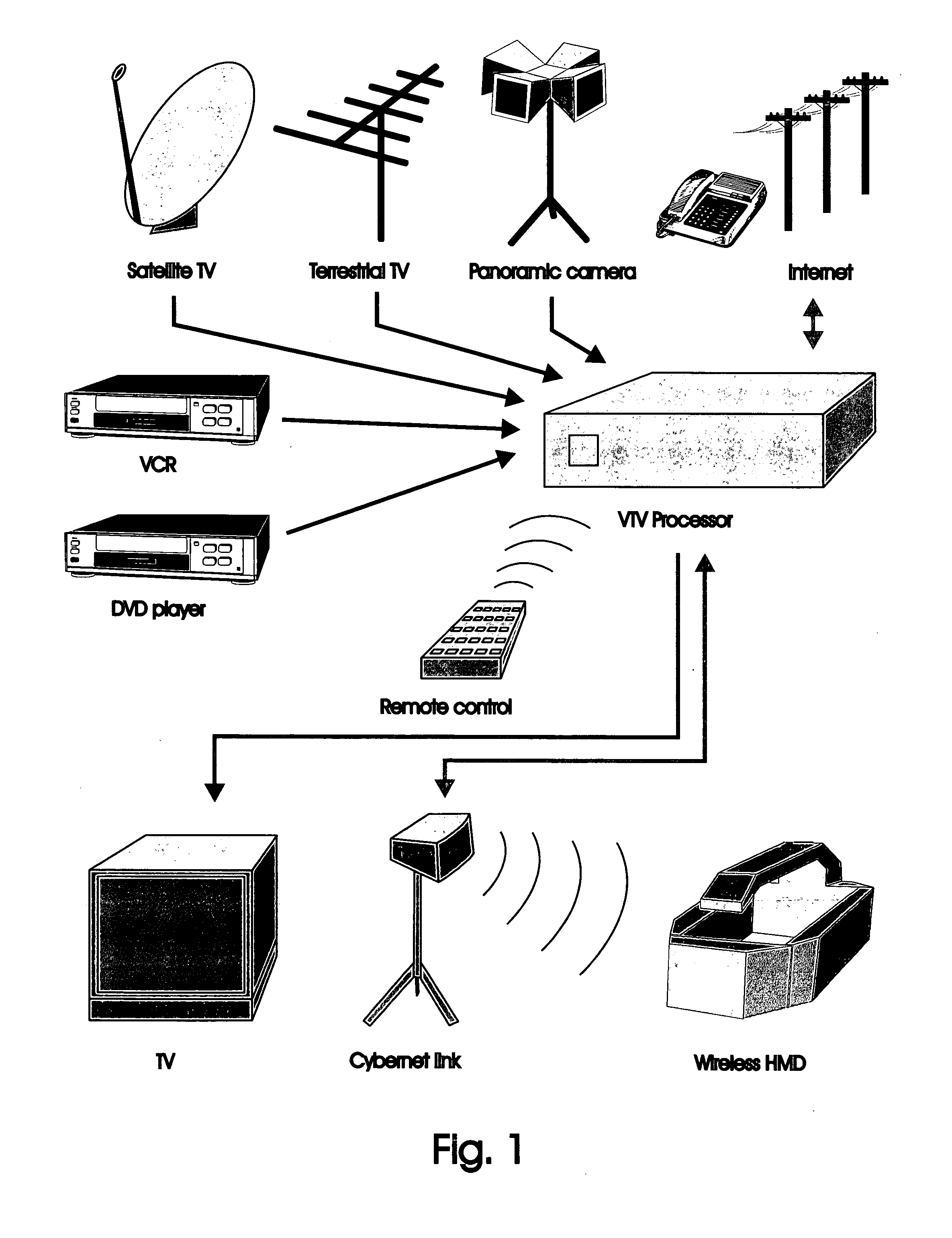 VTV system