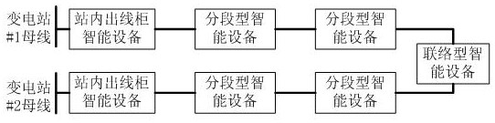 A Medium-Voltage Carrier Peer-to-Peer Communication System for Intelligent Distribution Network