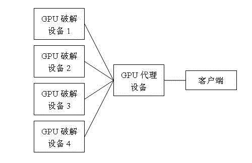 Code cracking method and system based on multiple GPU cracking devices