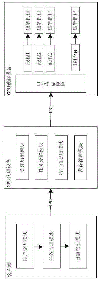 Code cracking method and system based on multiple GPU cracking devices