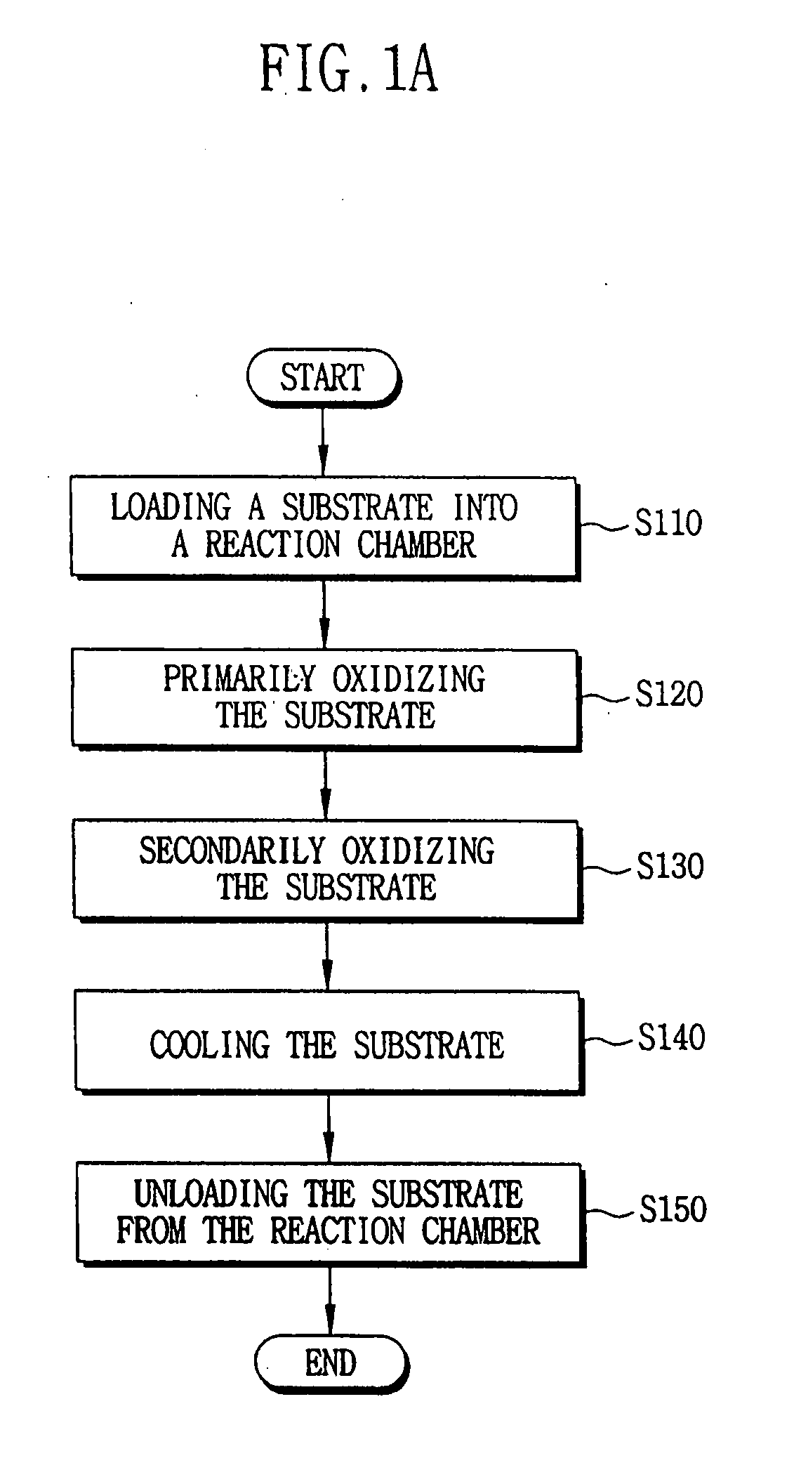 Method of forming an oxinitride layer
