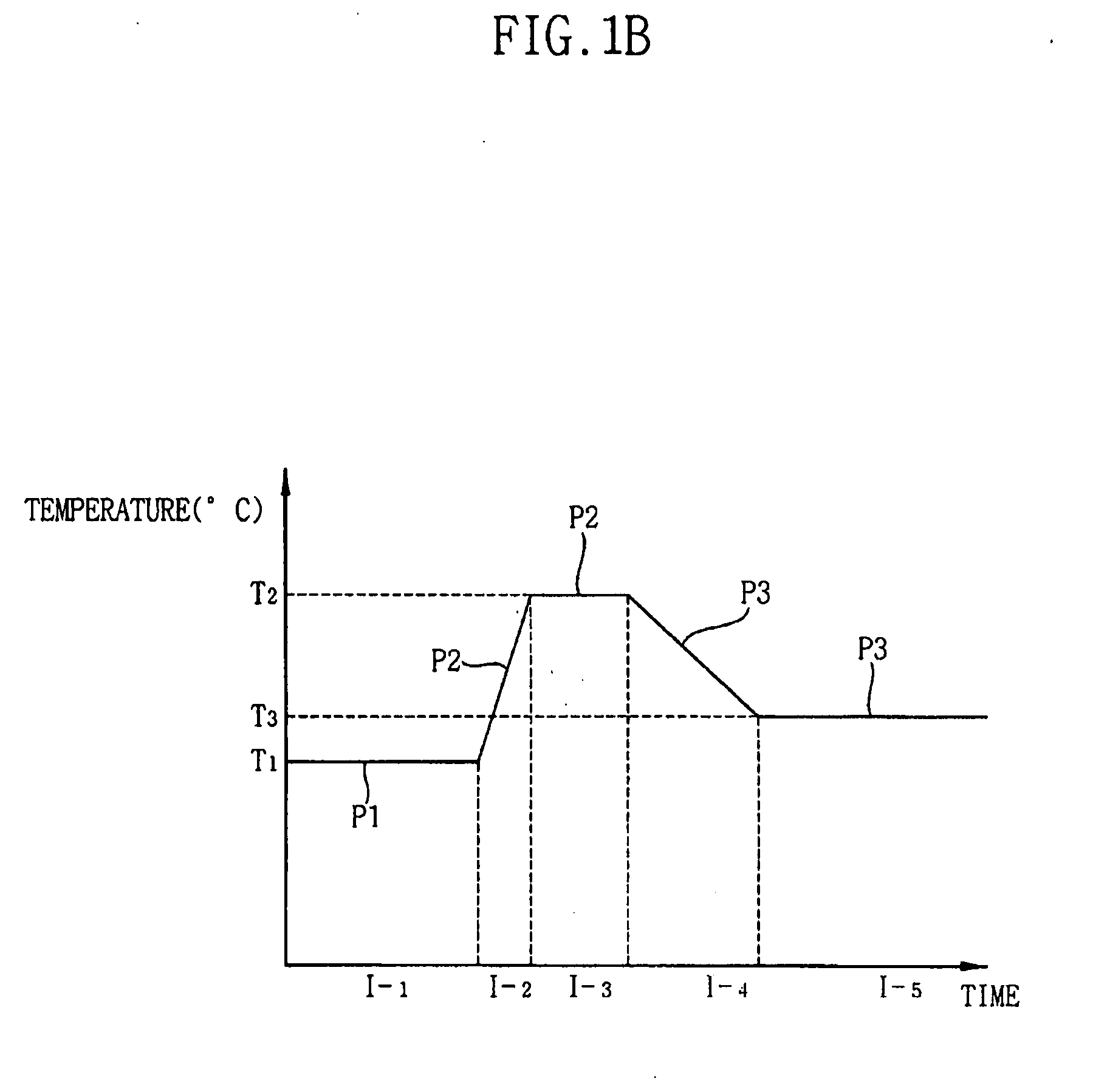 Method of forming an oxinitride layer