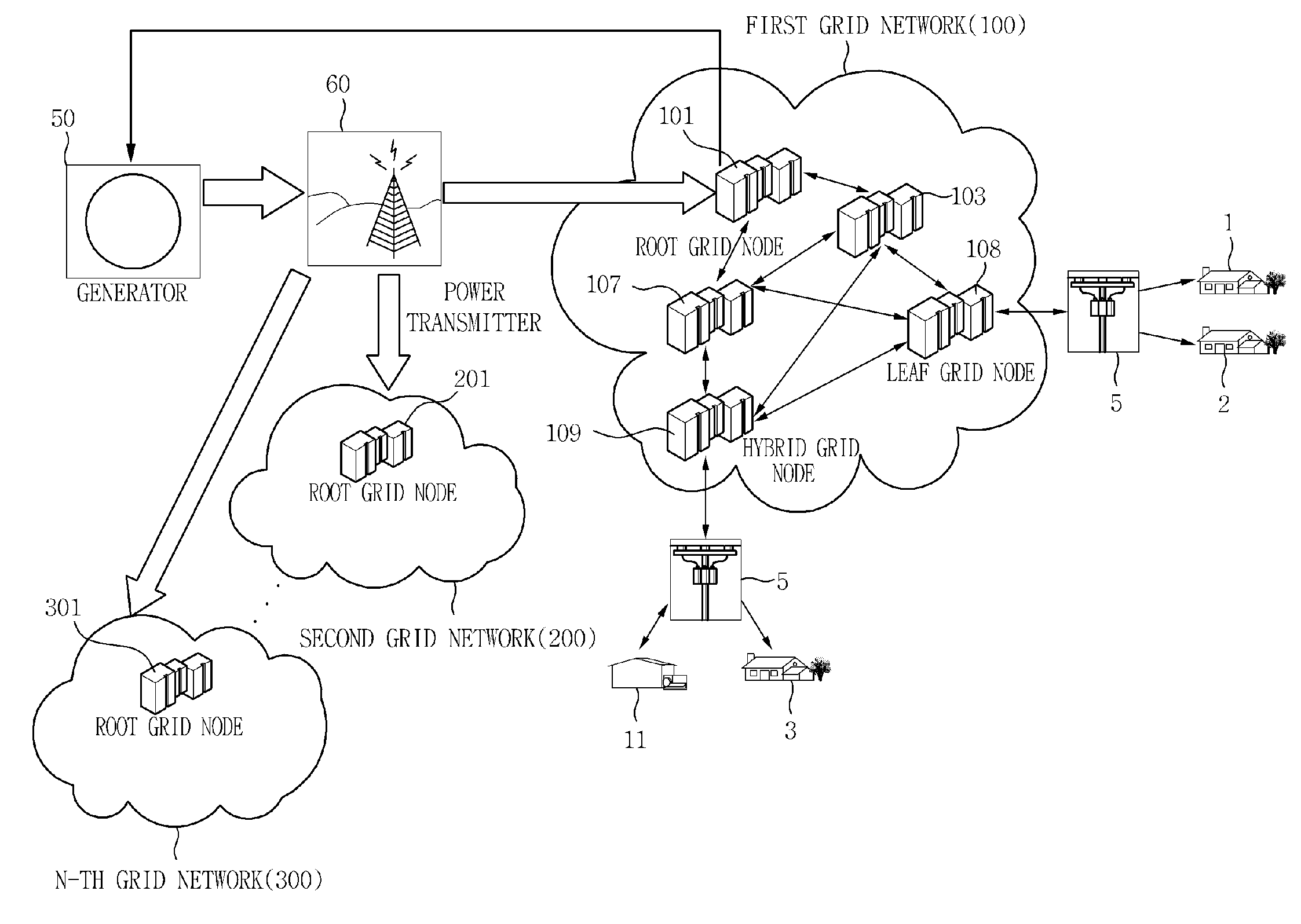 Power distribution method and network topology method for smart grid management, and apparatus therefor