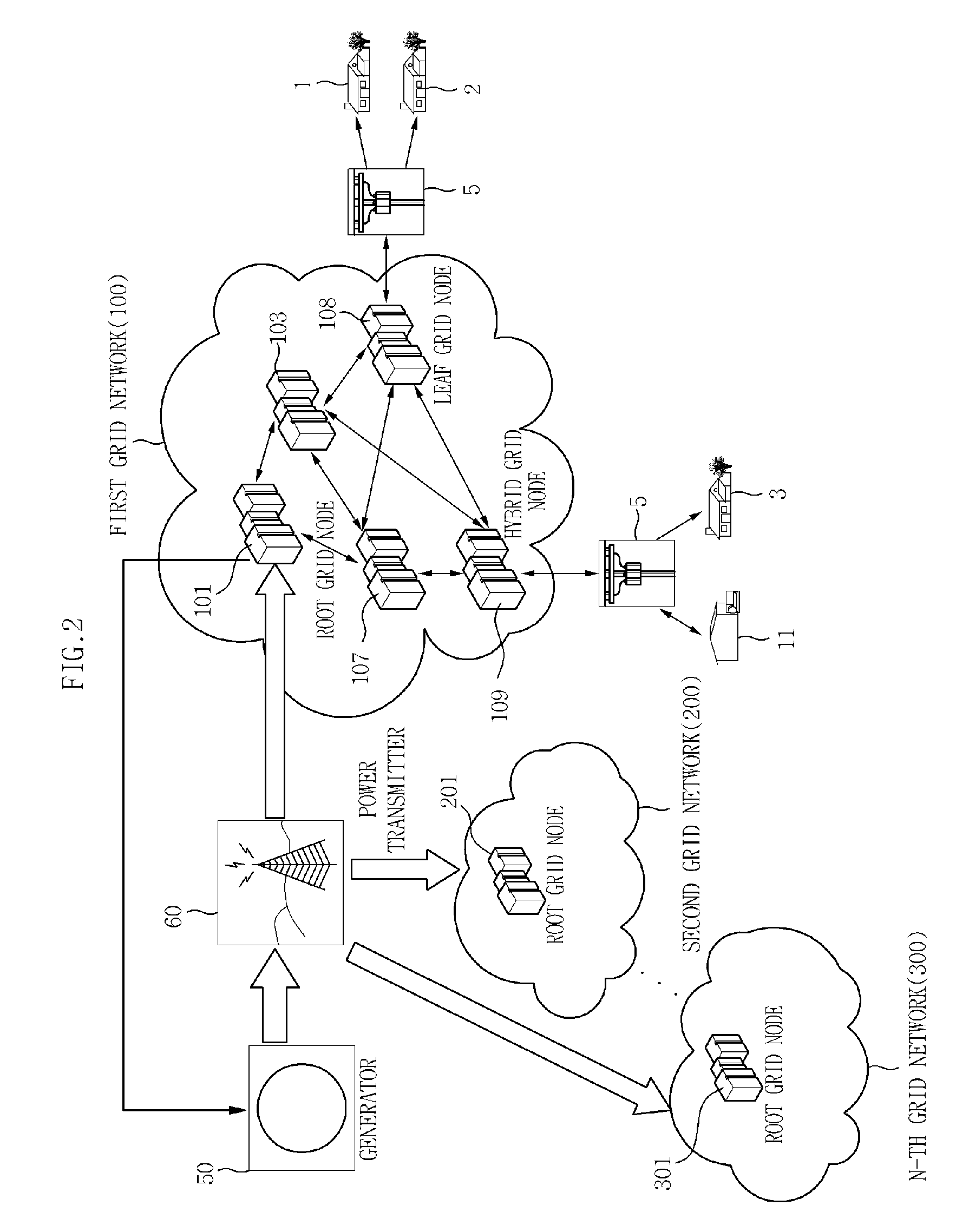 Power distribution method and network topology method for smart grid management, and apparatus therefor