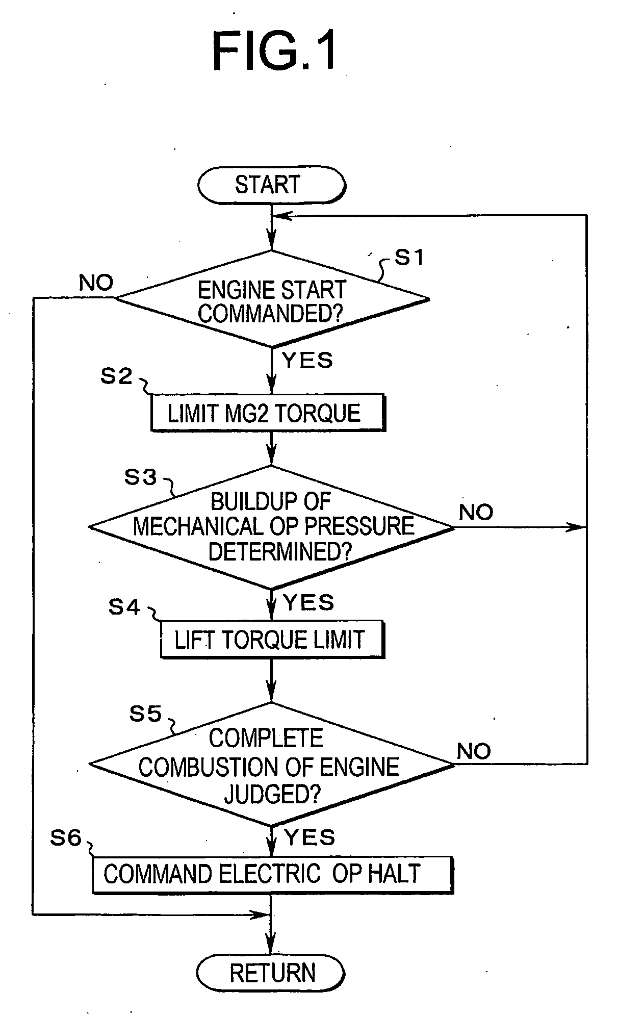 Control System For Hybrid Vehicles