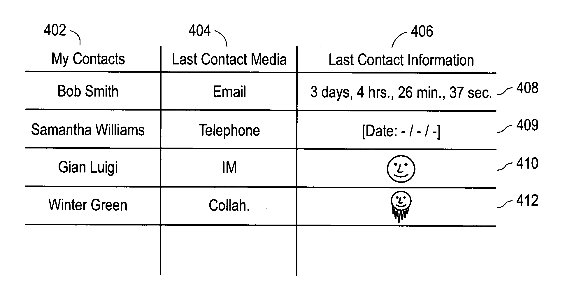 System and method for providing presence age information in a unified communication system