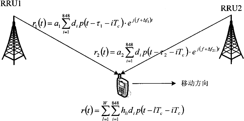 A transmission method of ts0 time slot signal in td-scdma system