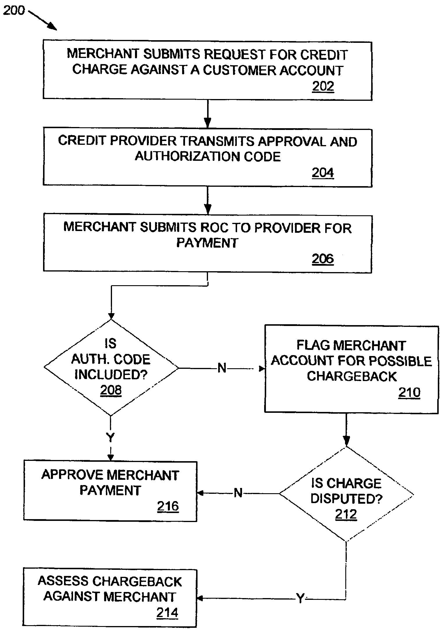 Method and apparatus for reducing fraudulent credit transactions by requiring merchant return of multi-digit authorization codes