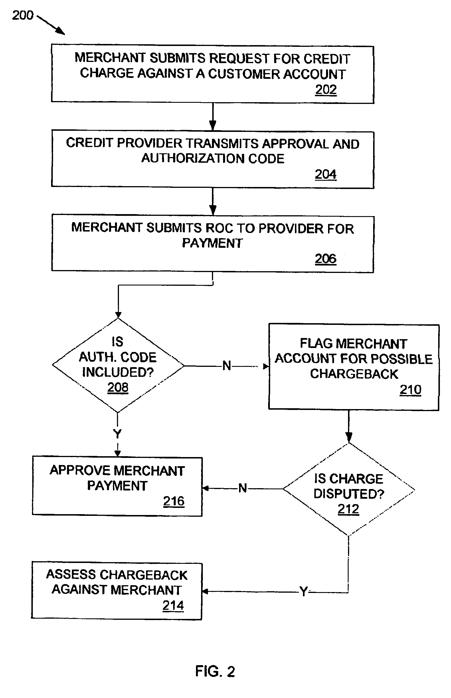 Method and apparatus for reducing fraudulent credit transactions by requiring merchant return of multi-digit authorization codes