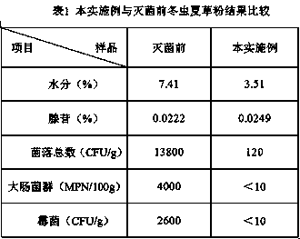 A kind of ethanol freezing sterilization method and application of Cordyceps sinensis