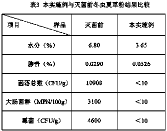 A kind of ethanol freezing sterilization method and application of Cordyceps sinensis