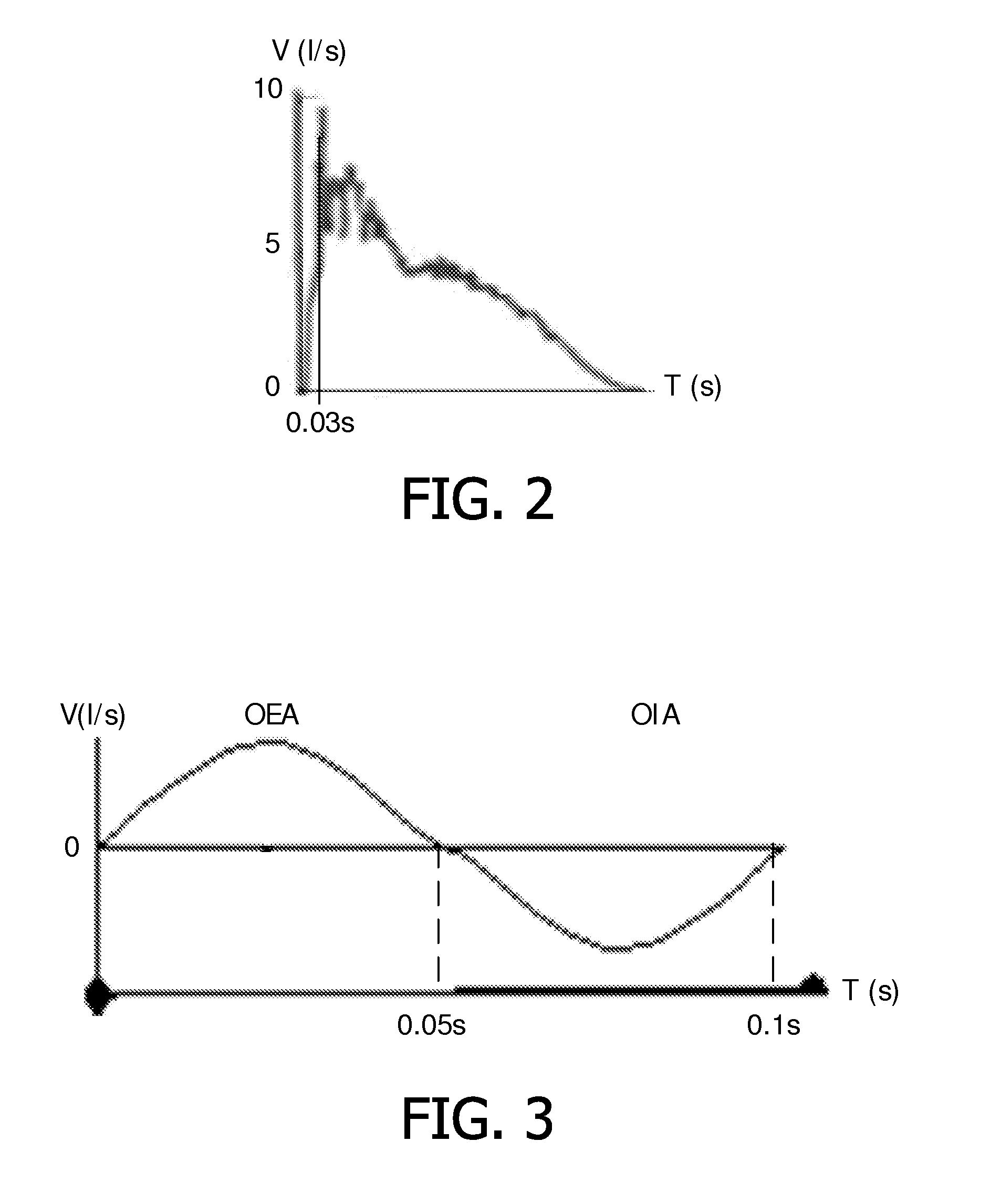 Device and method for assisting a cough