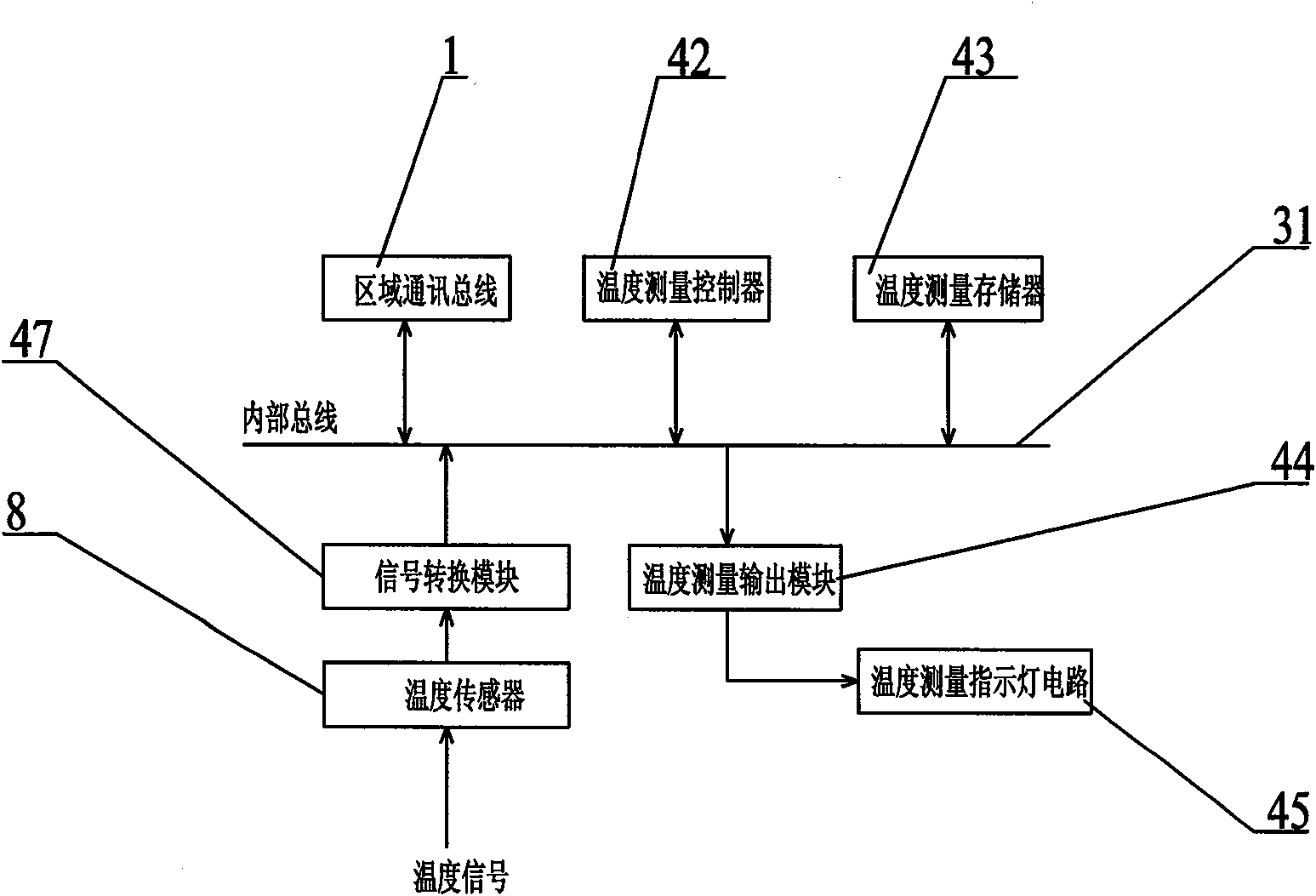 Integrated control system of cable tunnel