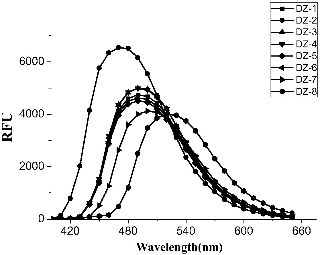 Fluorescent dye with fluorescence opening property and preparation method and application thereof