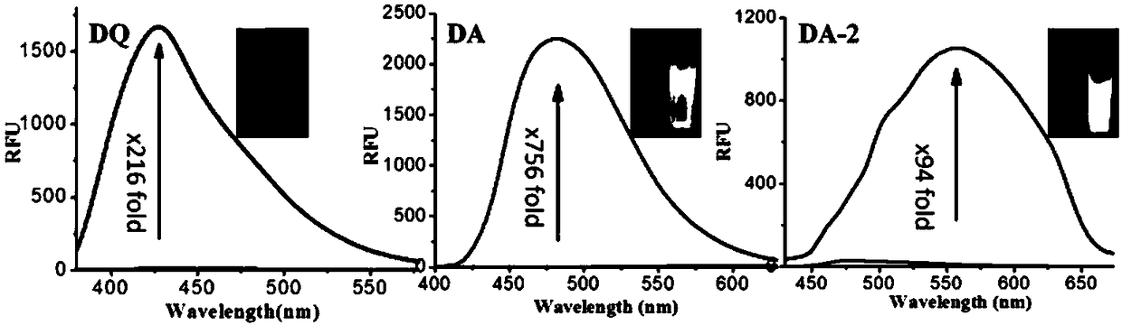 Fluorescent dye with fluorescence opening property and preparation method and application thereof