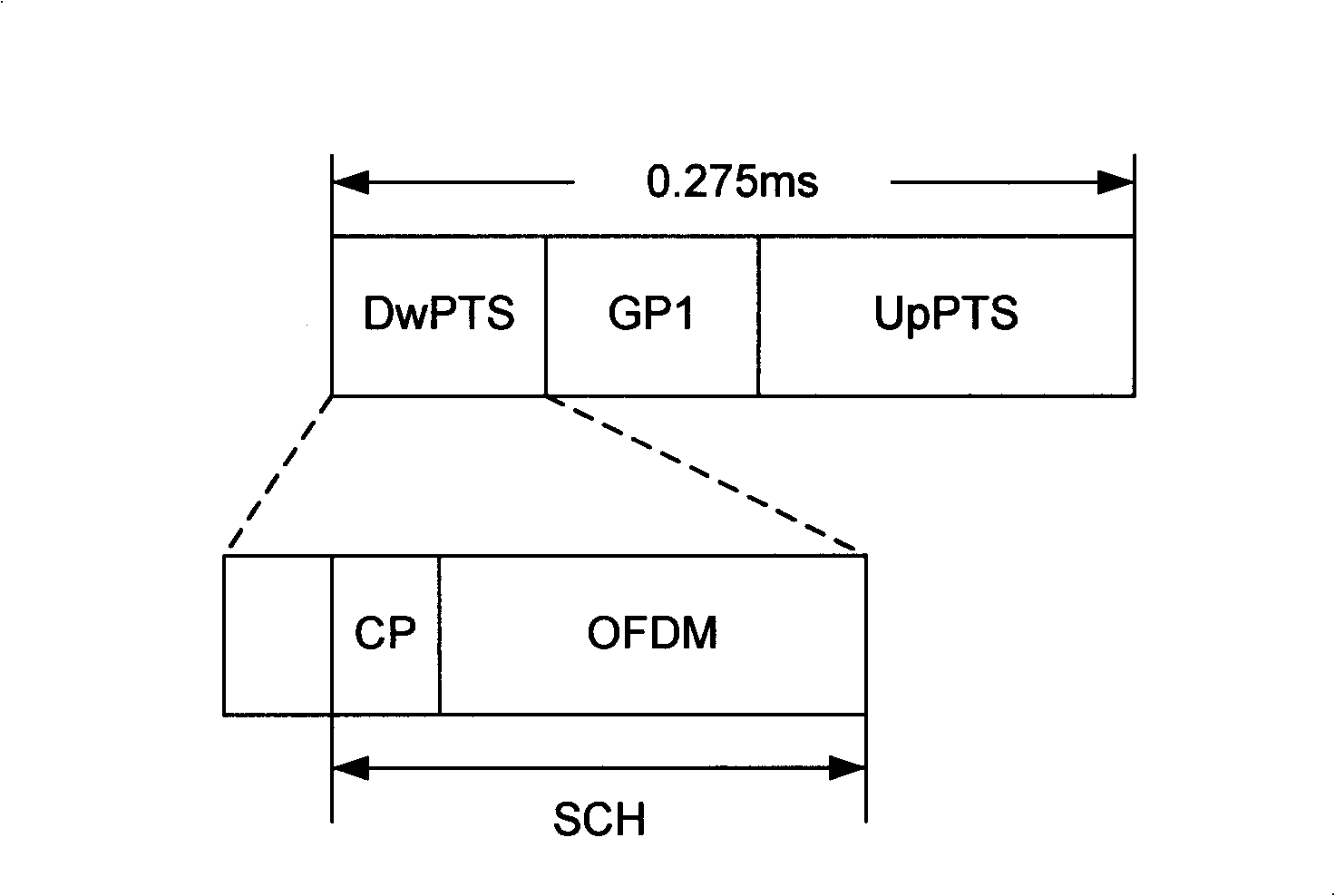 Synchronizing method for broad band time division duplex honey comb system and cell primary searching