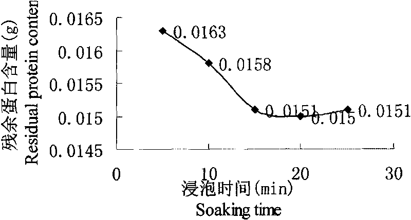 Preparation method of tea made of balsam pear, bitter buckwheat, and calcium distilled grains