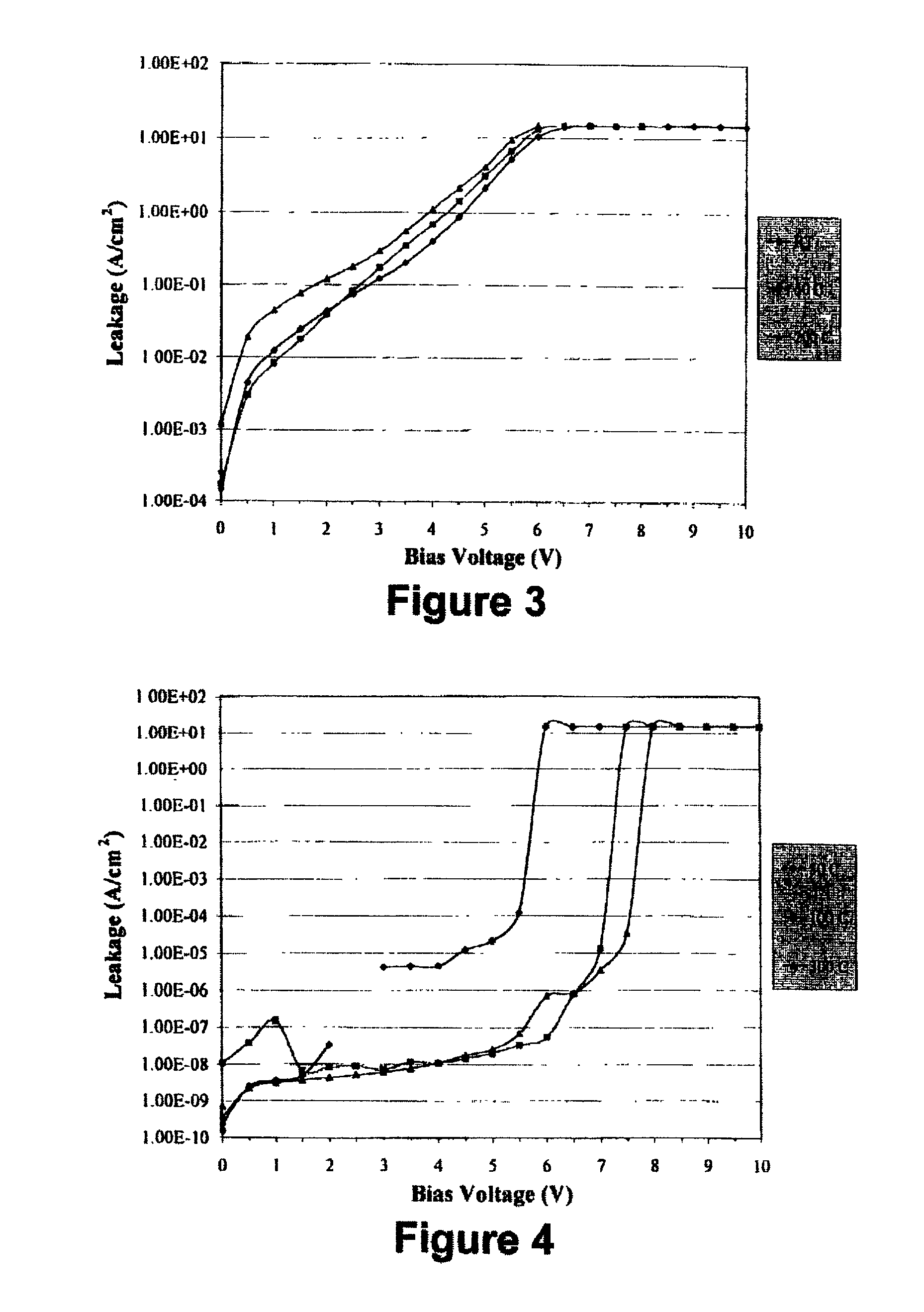 Zirconium-doped BST materials and MOCVD process forming same