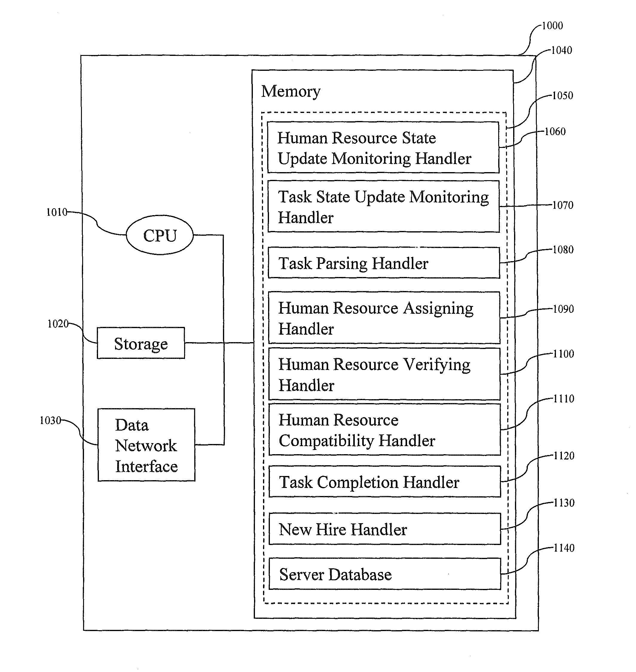 Method and system for optimizing utilization of a donor