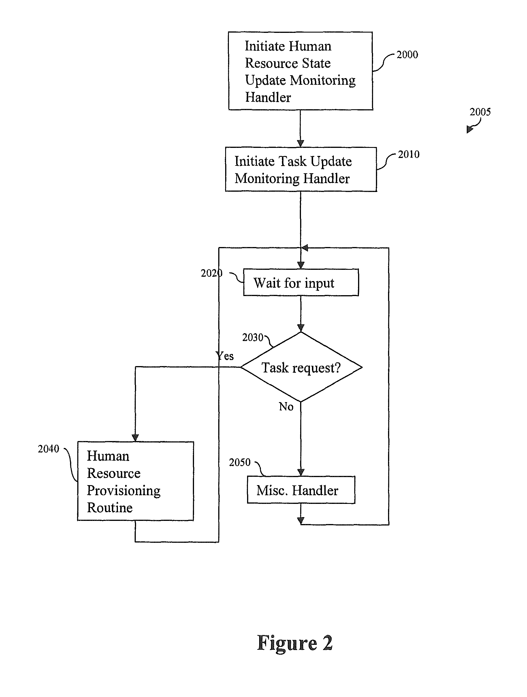 Method and system for optimizing utilization of a donor