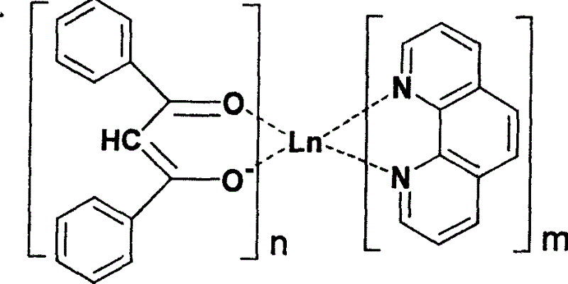 Complexes of rare earth-beta-diketone-naphthisodiazine and synthetic method